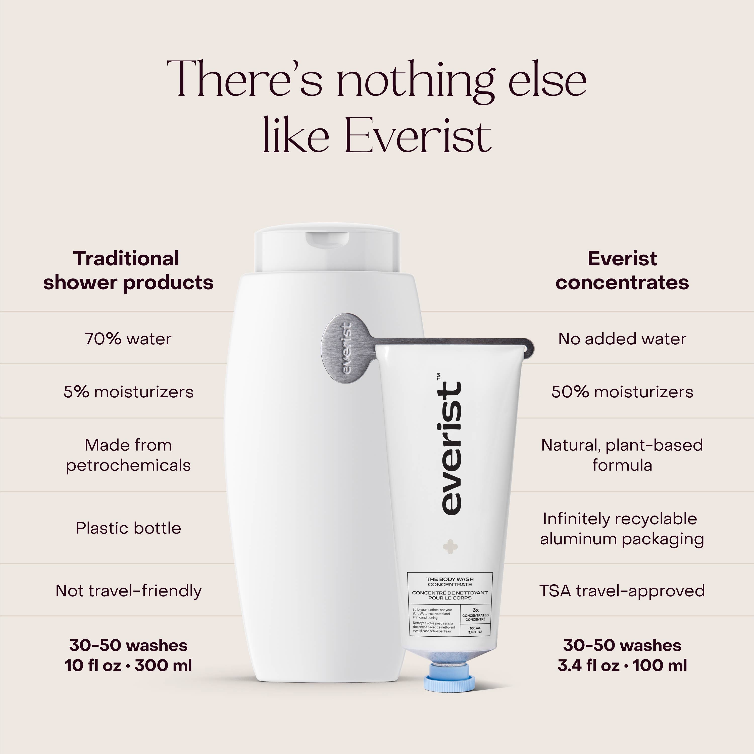 The Body Wash Concentrate